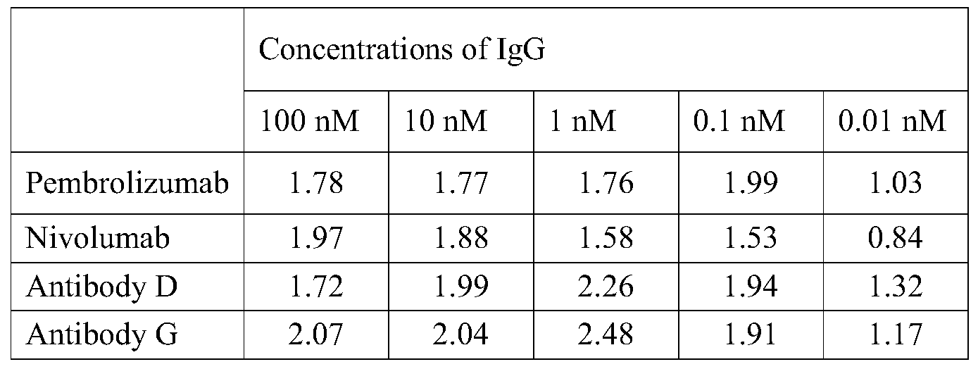 Figure PCTCN2015086494-appb-000011