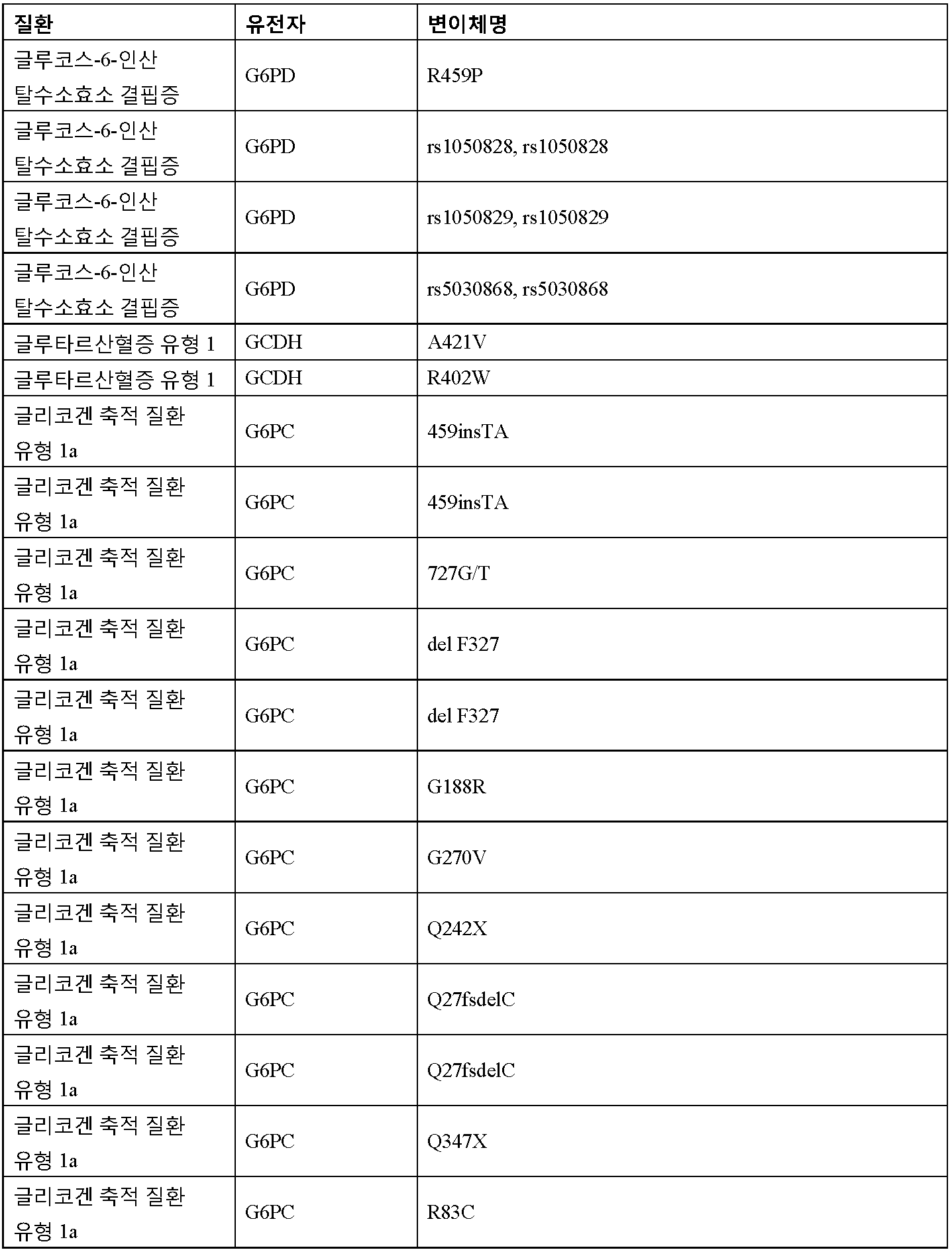 Figure 112016065801685-pct00021