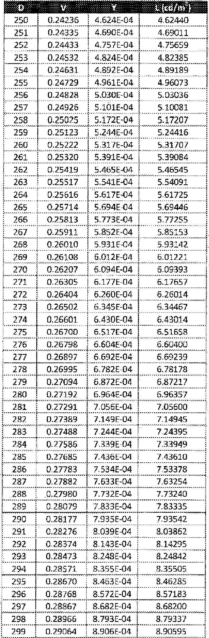 Figure imgf000030_0002
