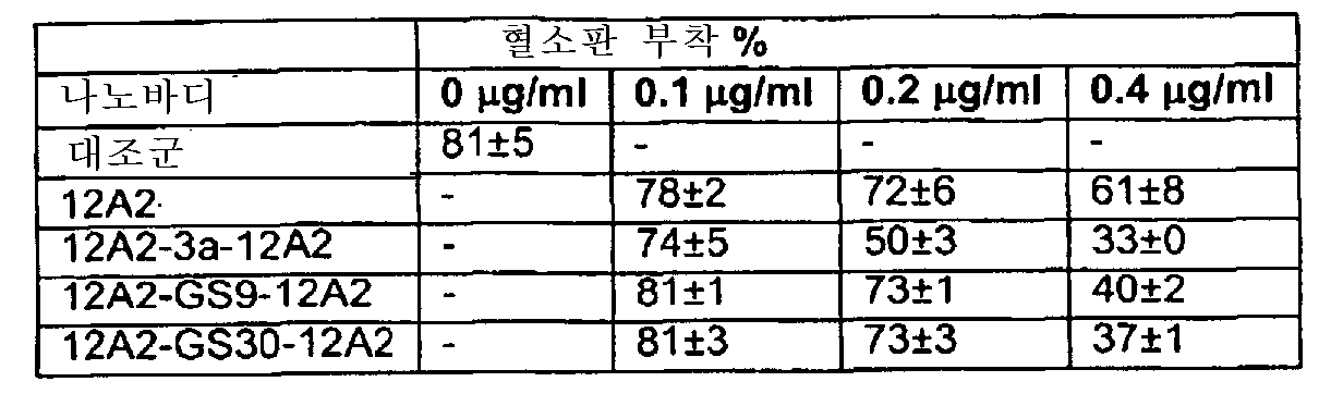 Figure 112007090411882-pct00031