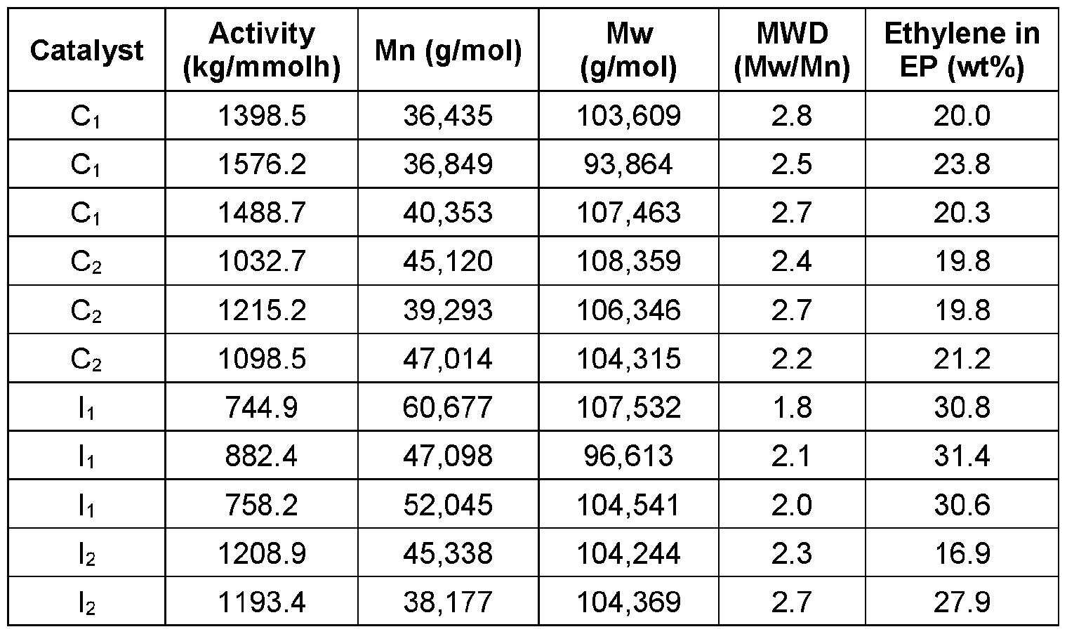 Figure imgf000030_0002