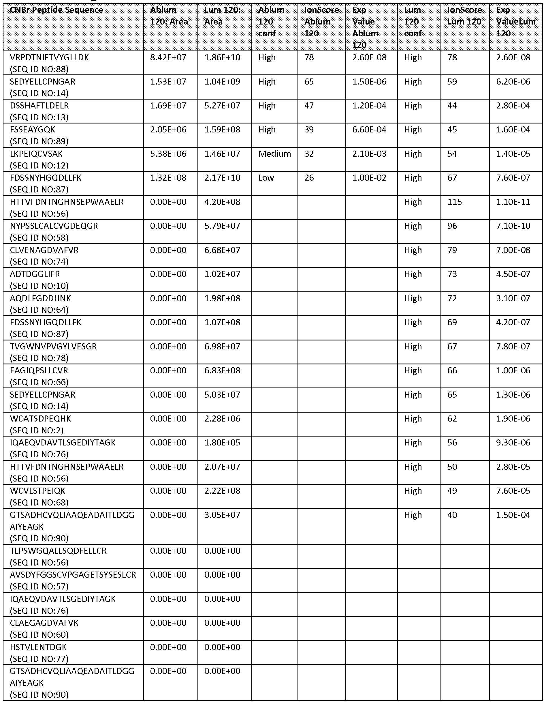 Figure imgf000082_0001