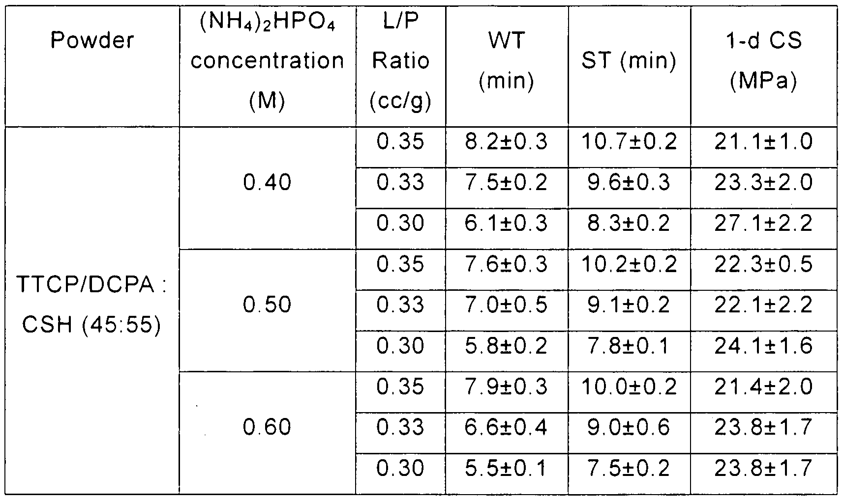 Figure imgf000026_0001