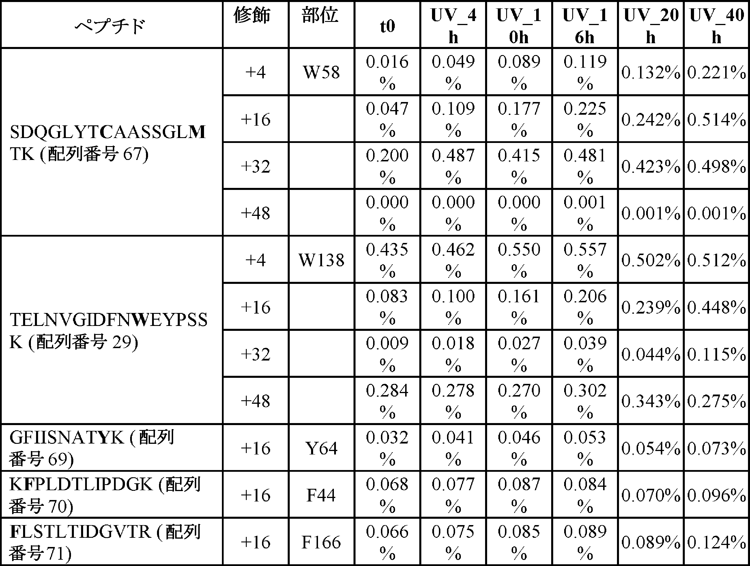 Figure 0007673311000043