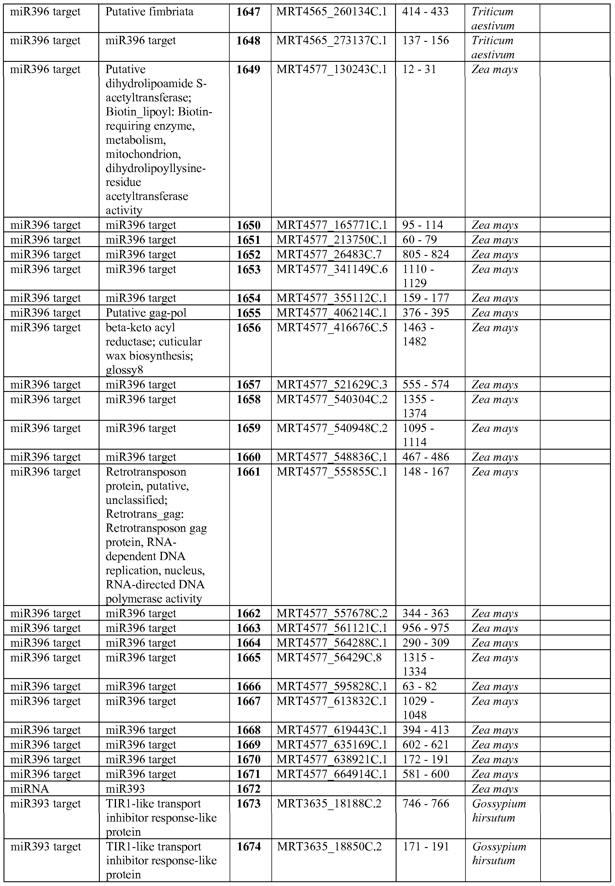 Figure imgf000101_0001