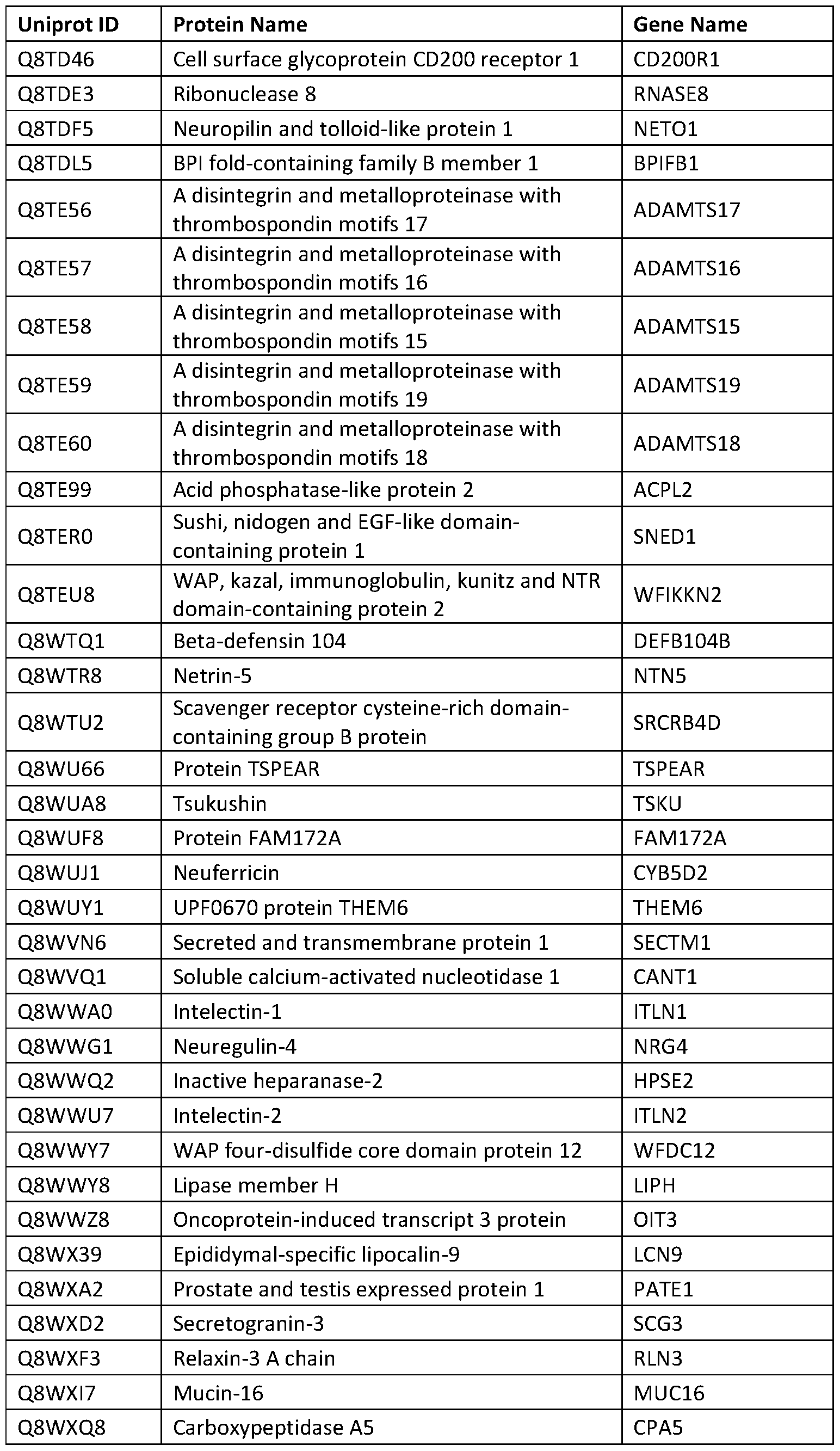 Figure imgf000301_0001