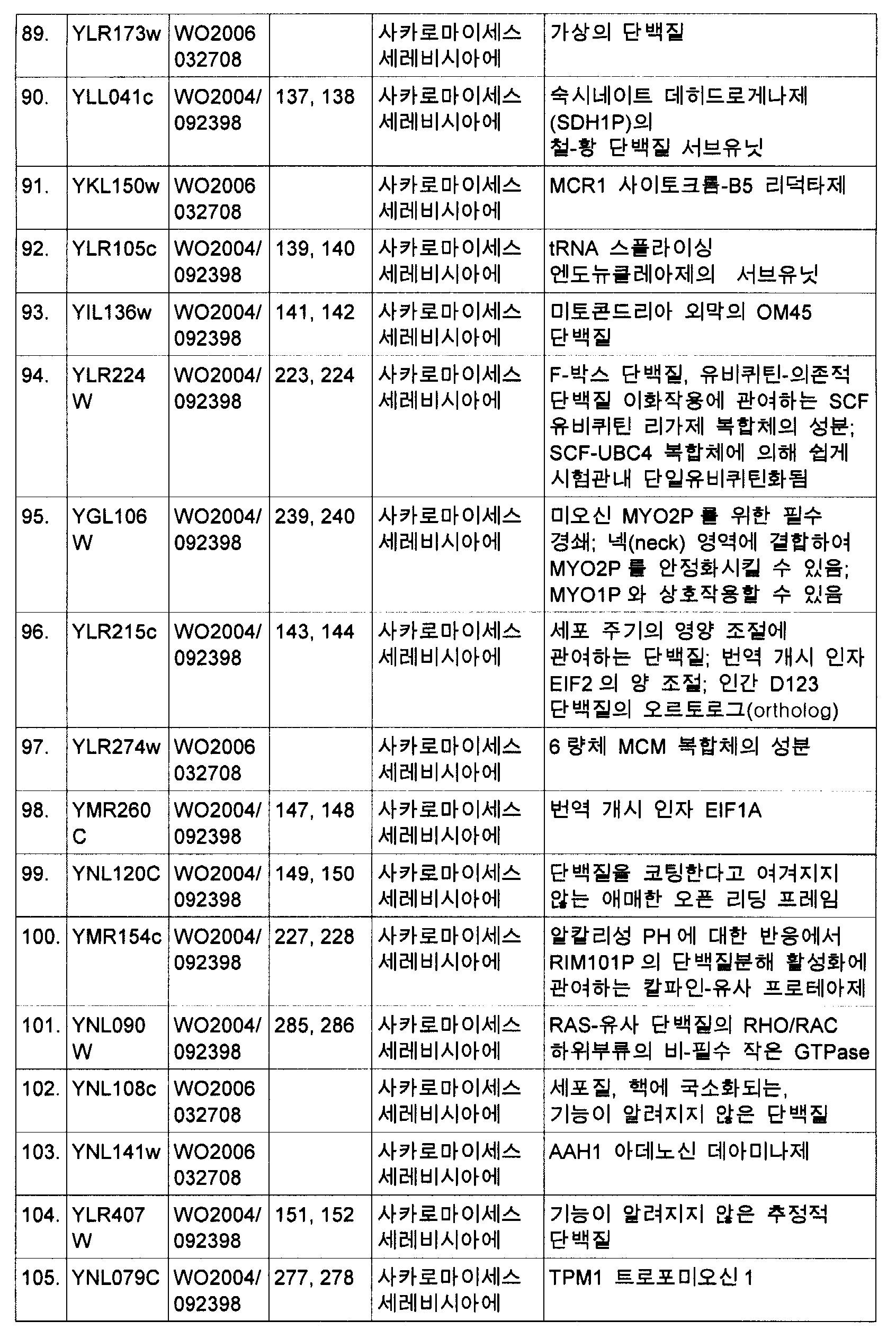 Figure 112009064662995-PCT00029