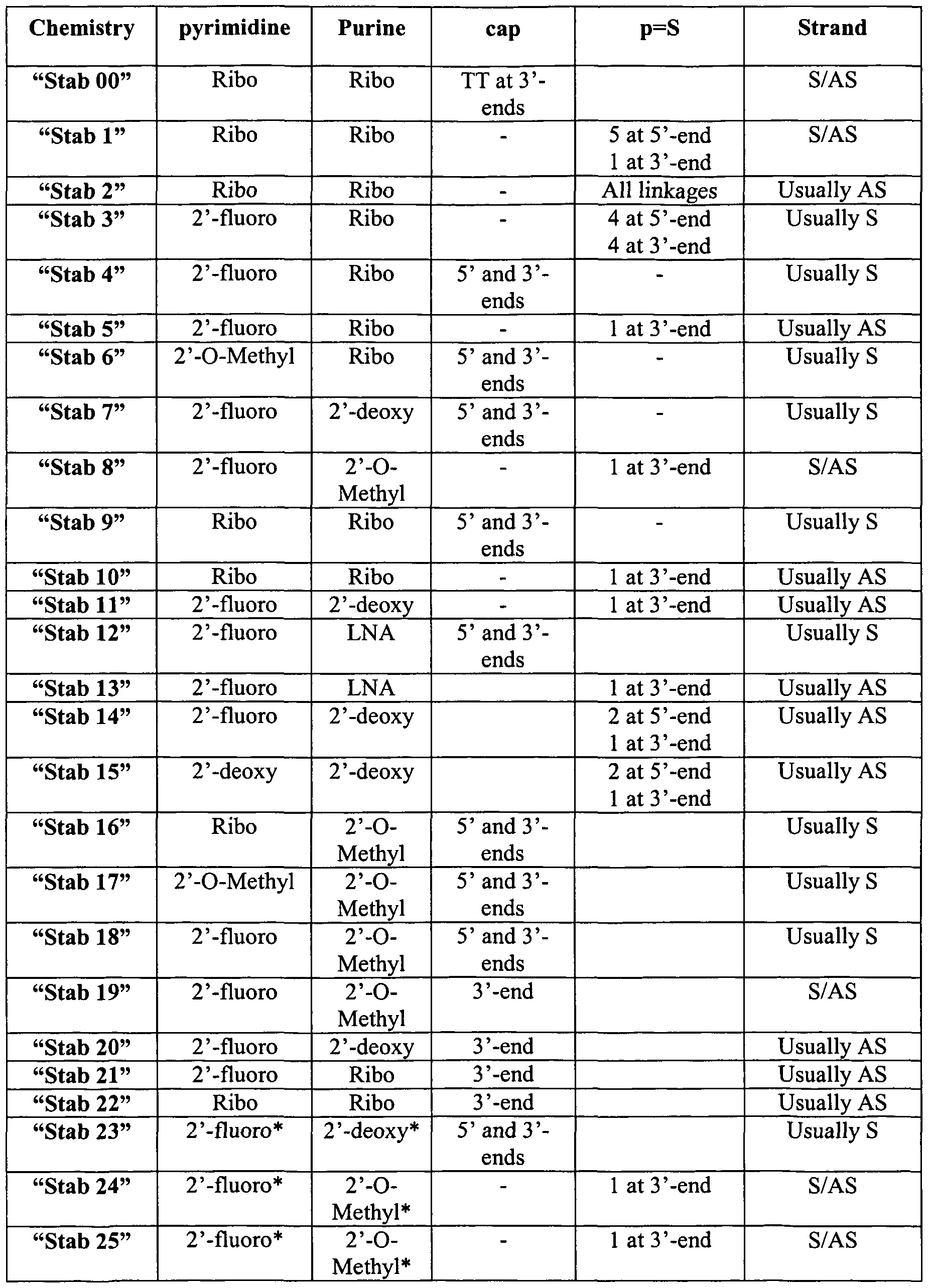 Figure imgf000329_0001