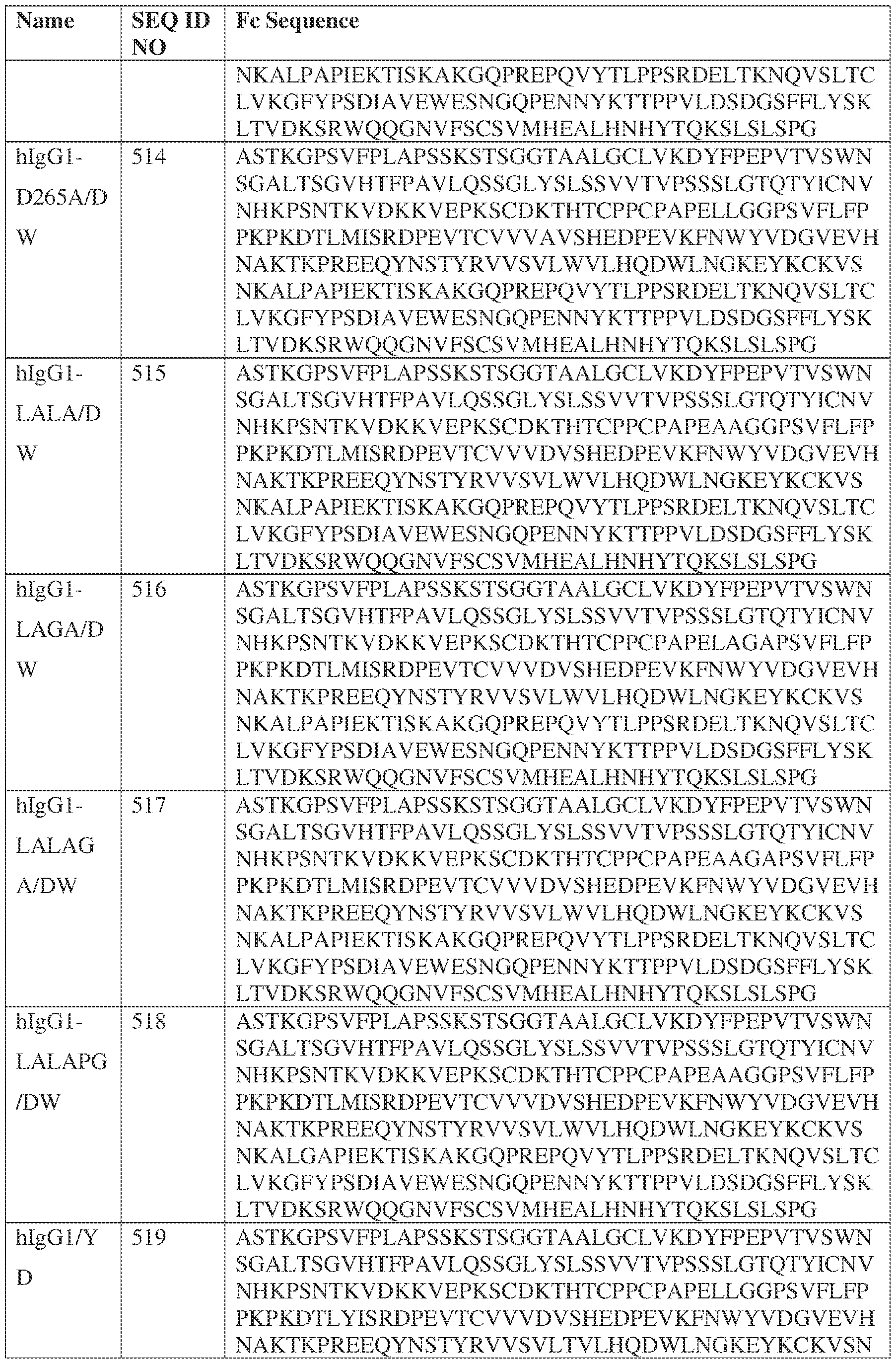 Figure imgf000153_0001
