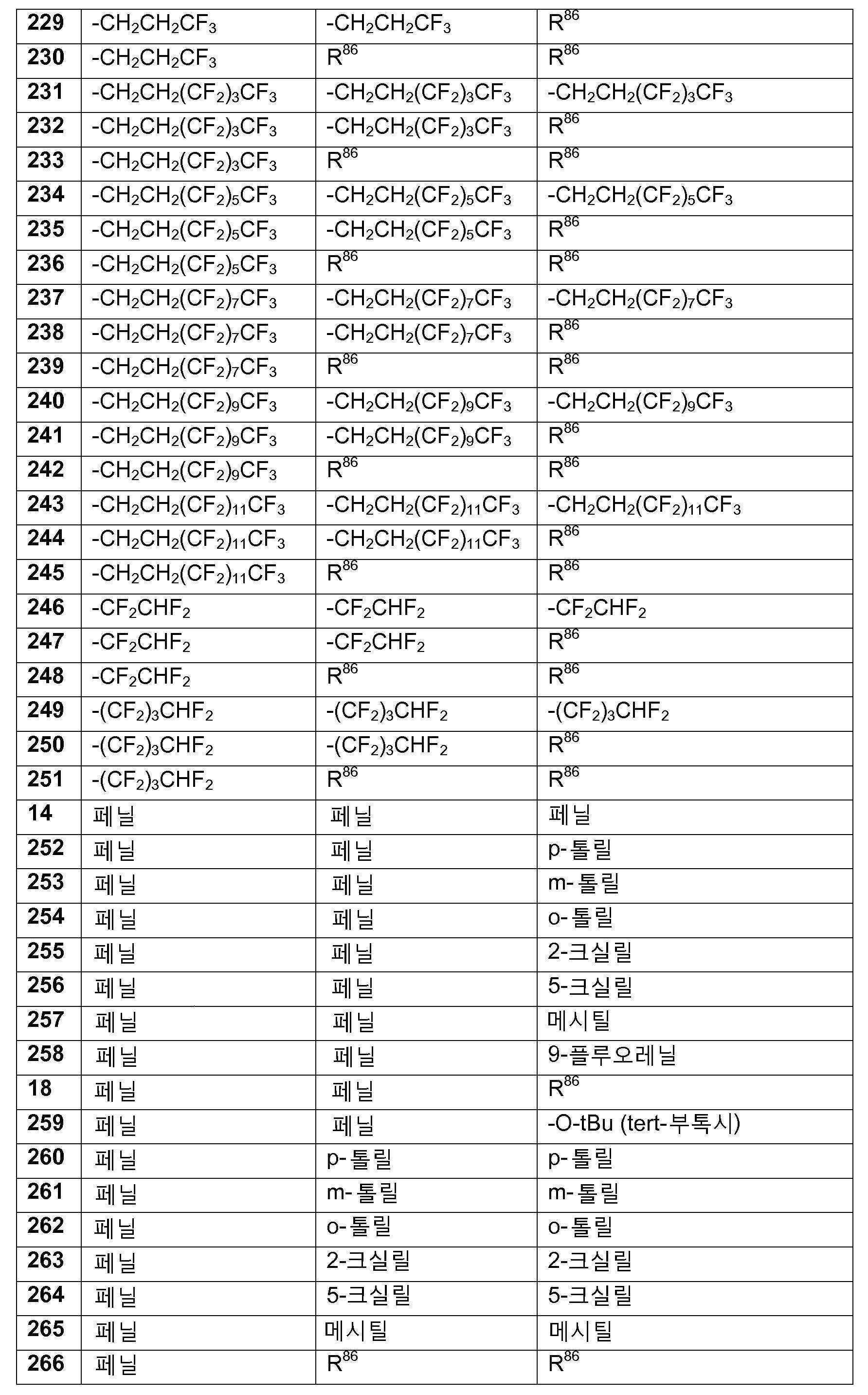 Figure 112020064665340-pat00098