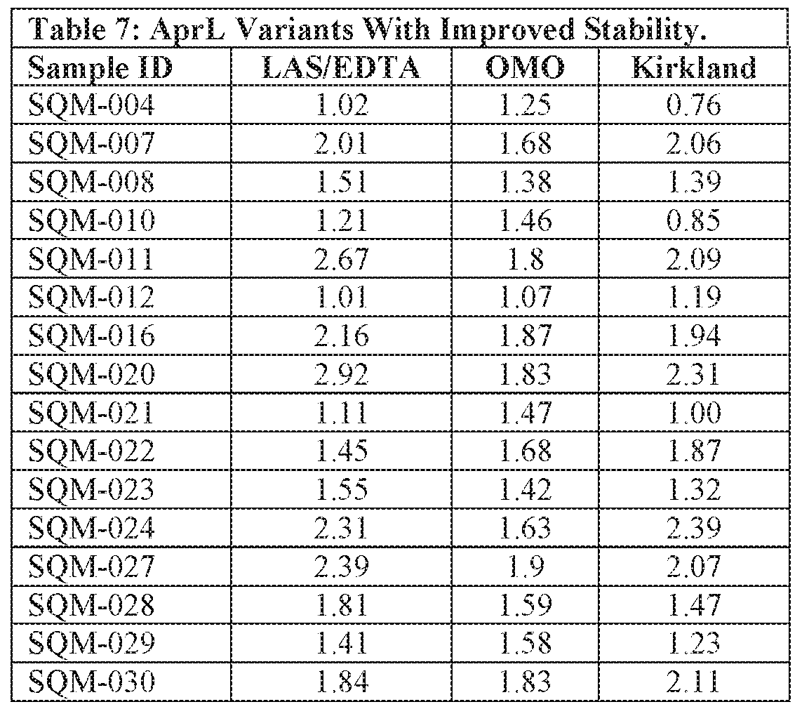 Figure imgf000091_0002