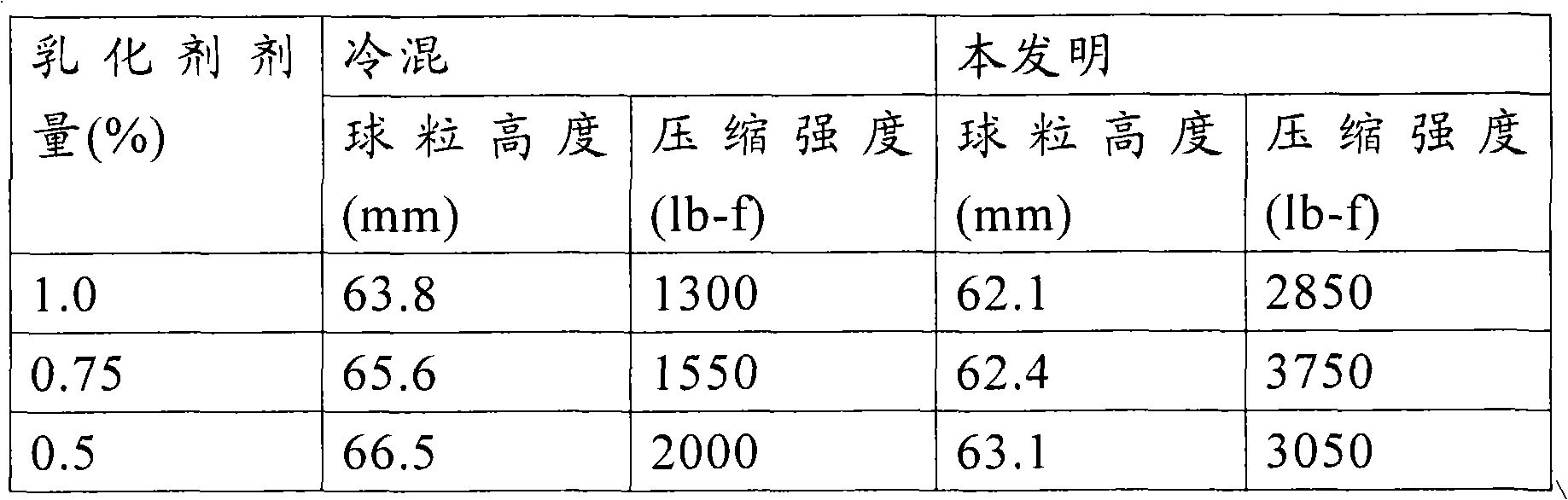 Figure A20088002051100421
