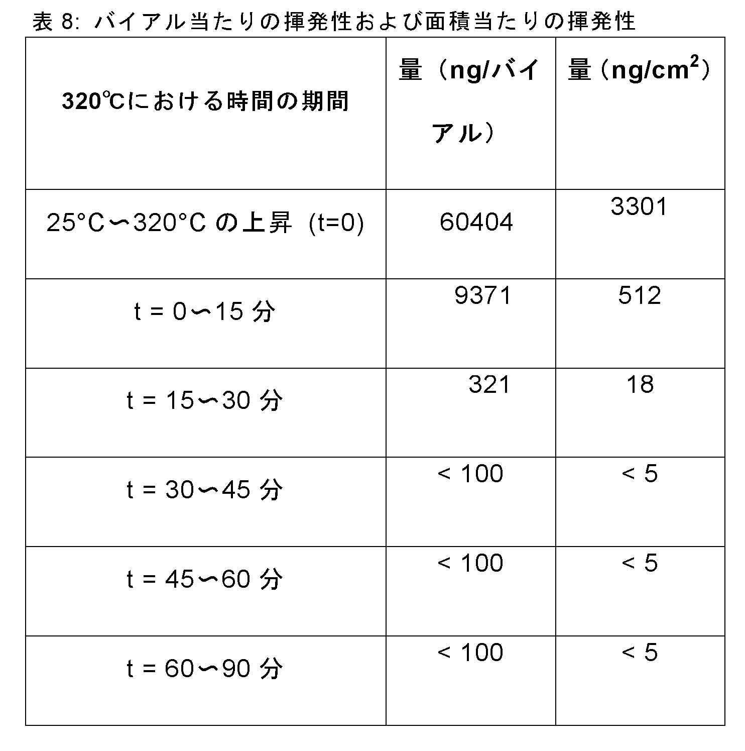 Figure 0007295819000008