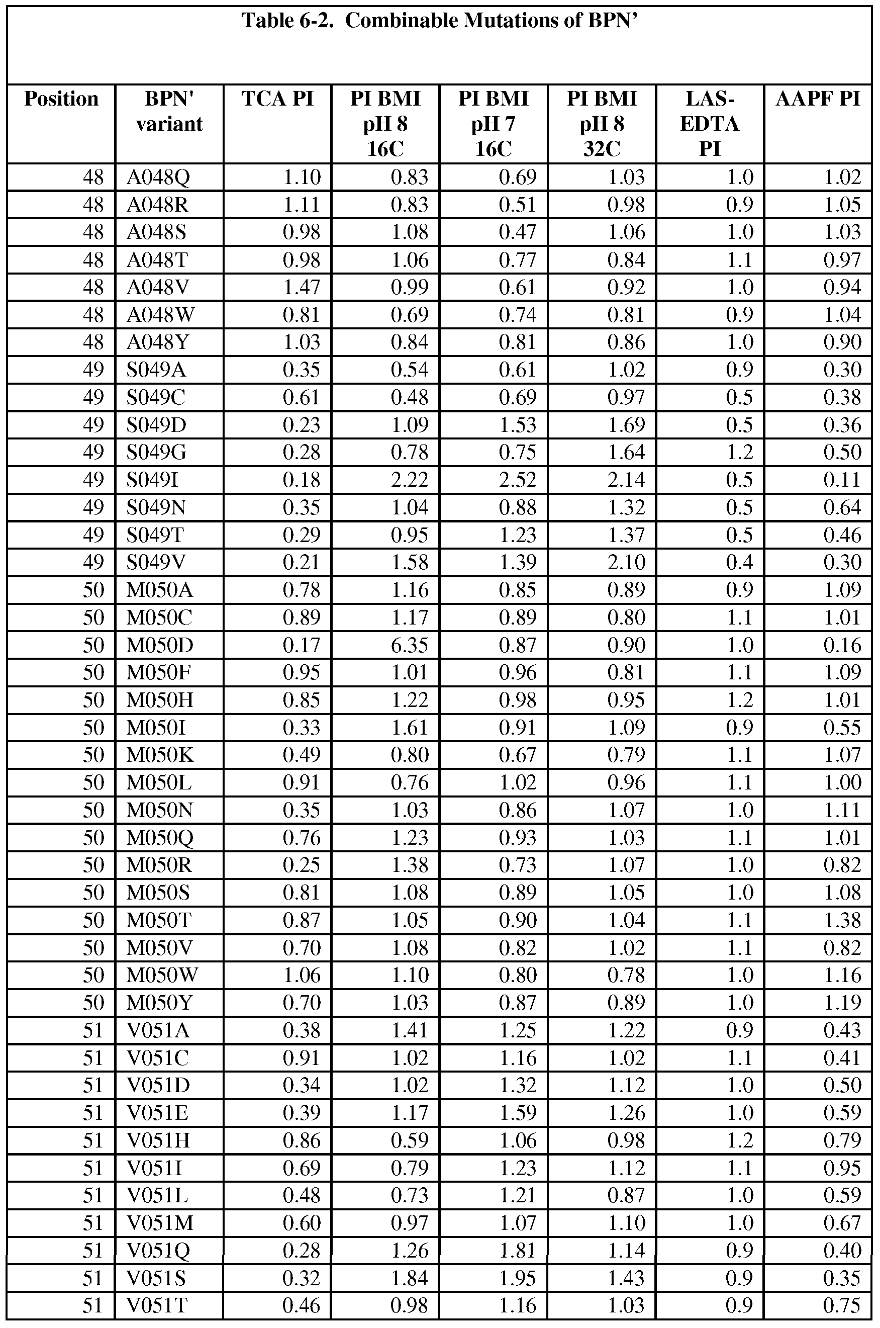 Figure imgf000232_0001