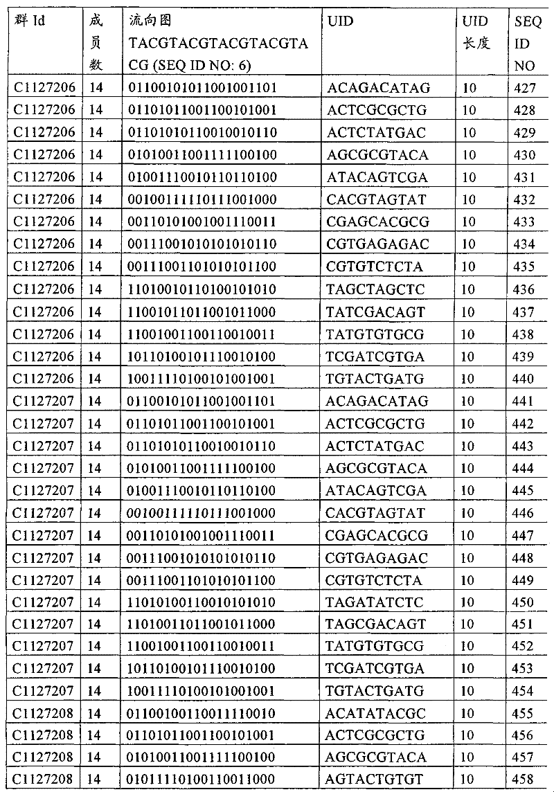 Figure G2008800184205D00691
