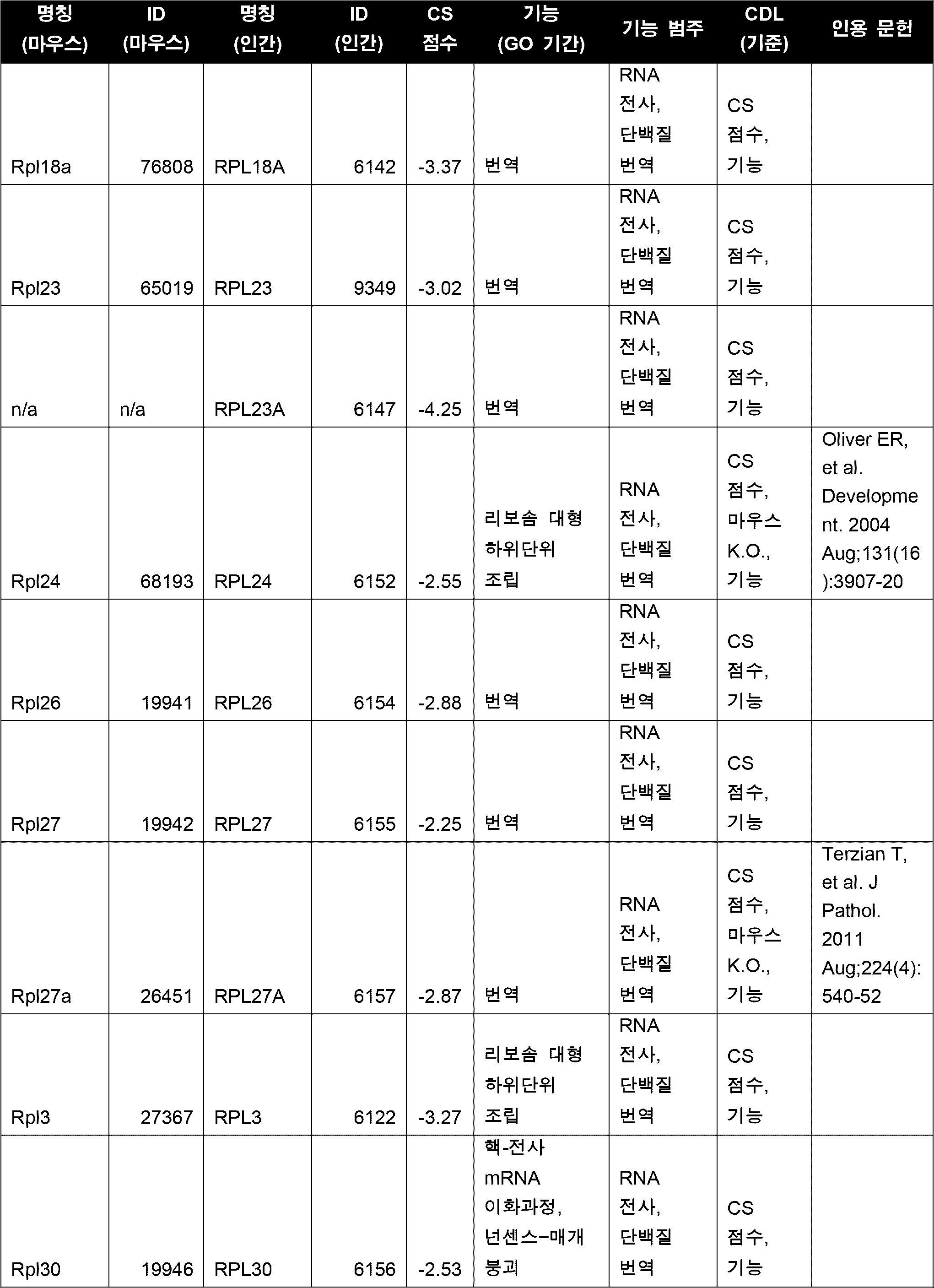 Figure 112020001961430-pct00107