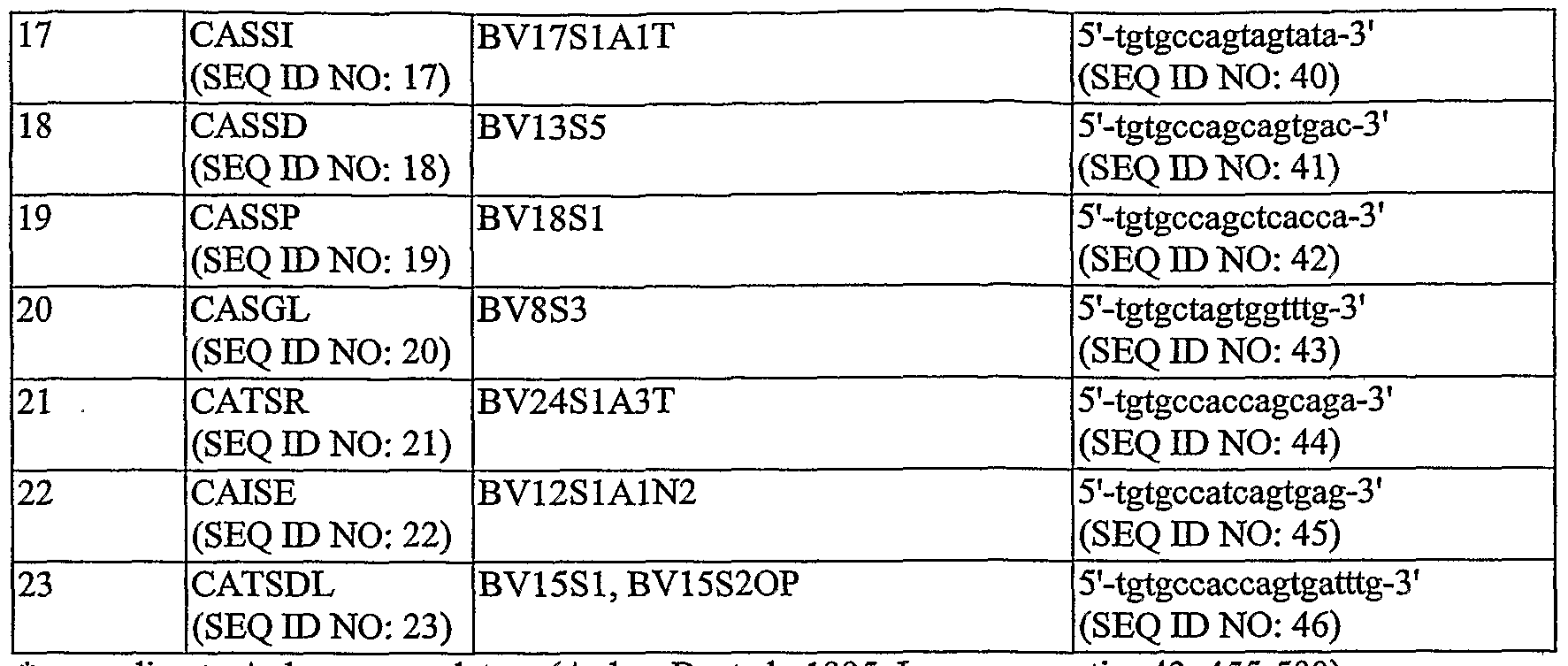 Figure imgf000056_0001