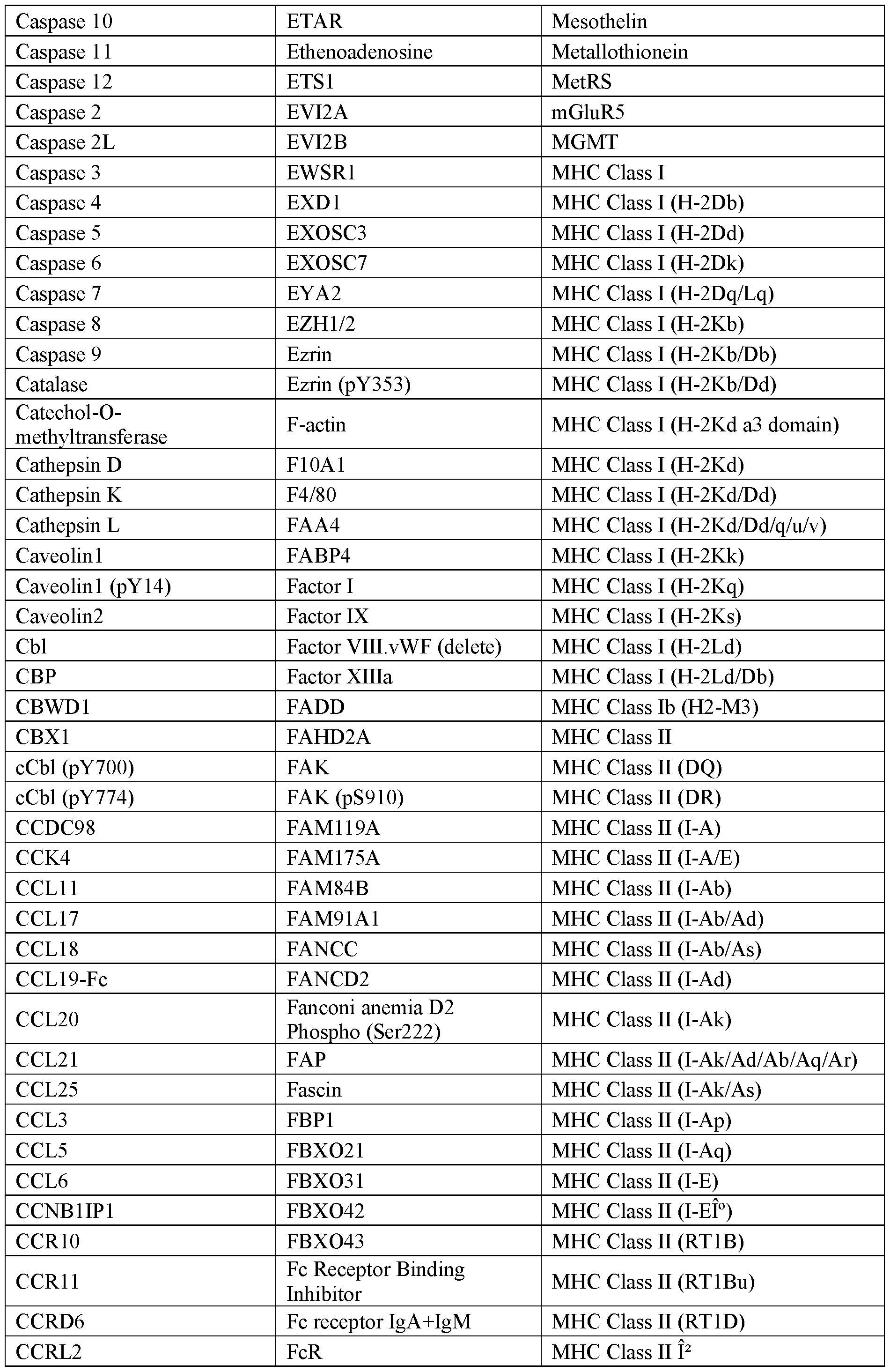 Figure imgf000093_0001