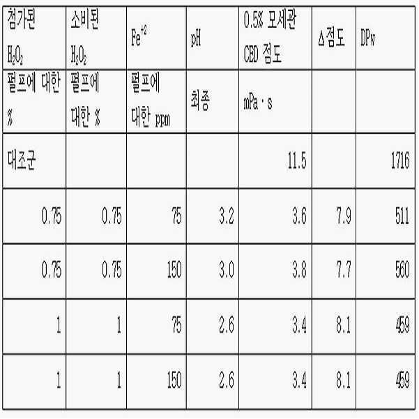 Figure 112016026311352-pat00009