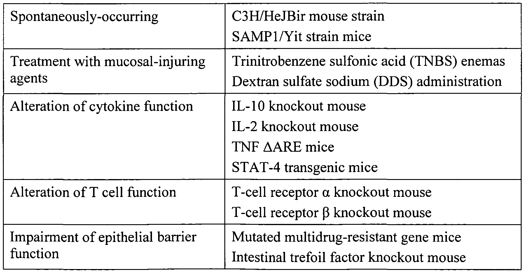 Figure imgf000200_0001