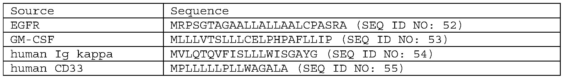 Figure imgf000232_0001