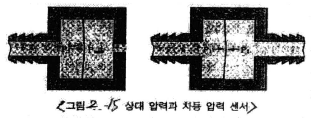 Figure 112009504565716-PAT00228