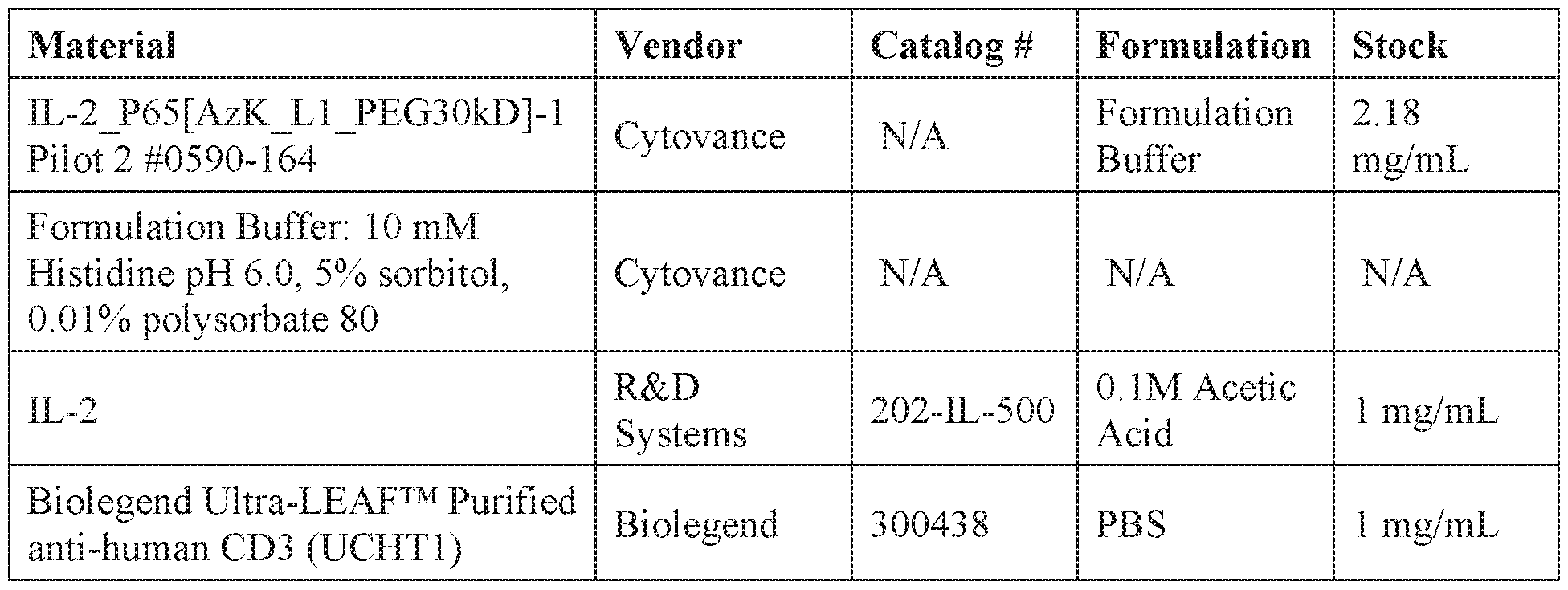 Figure imgf000296_0001