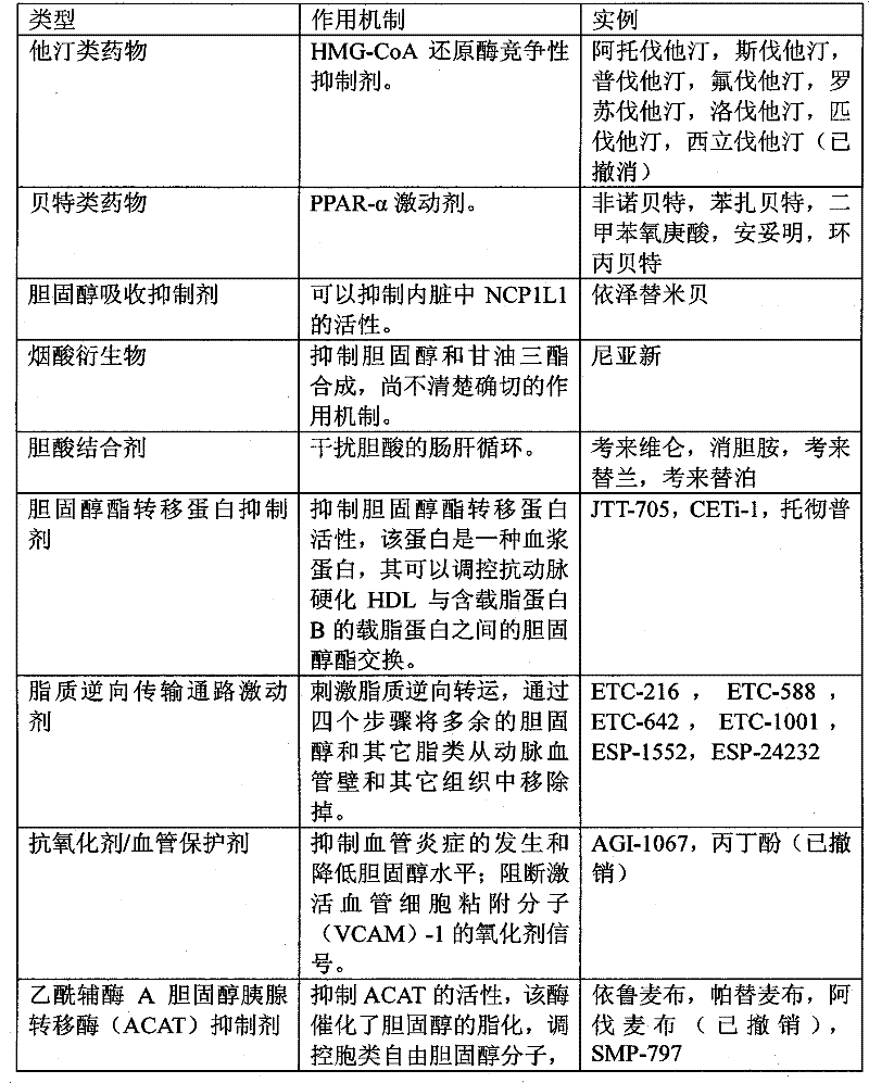 Figure BPA00001342885900811