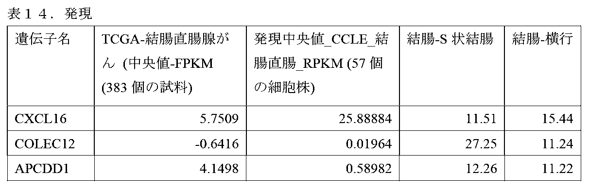 Figure 0007621461000082
