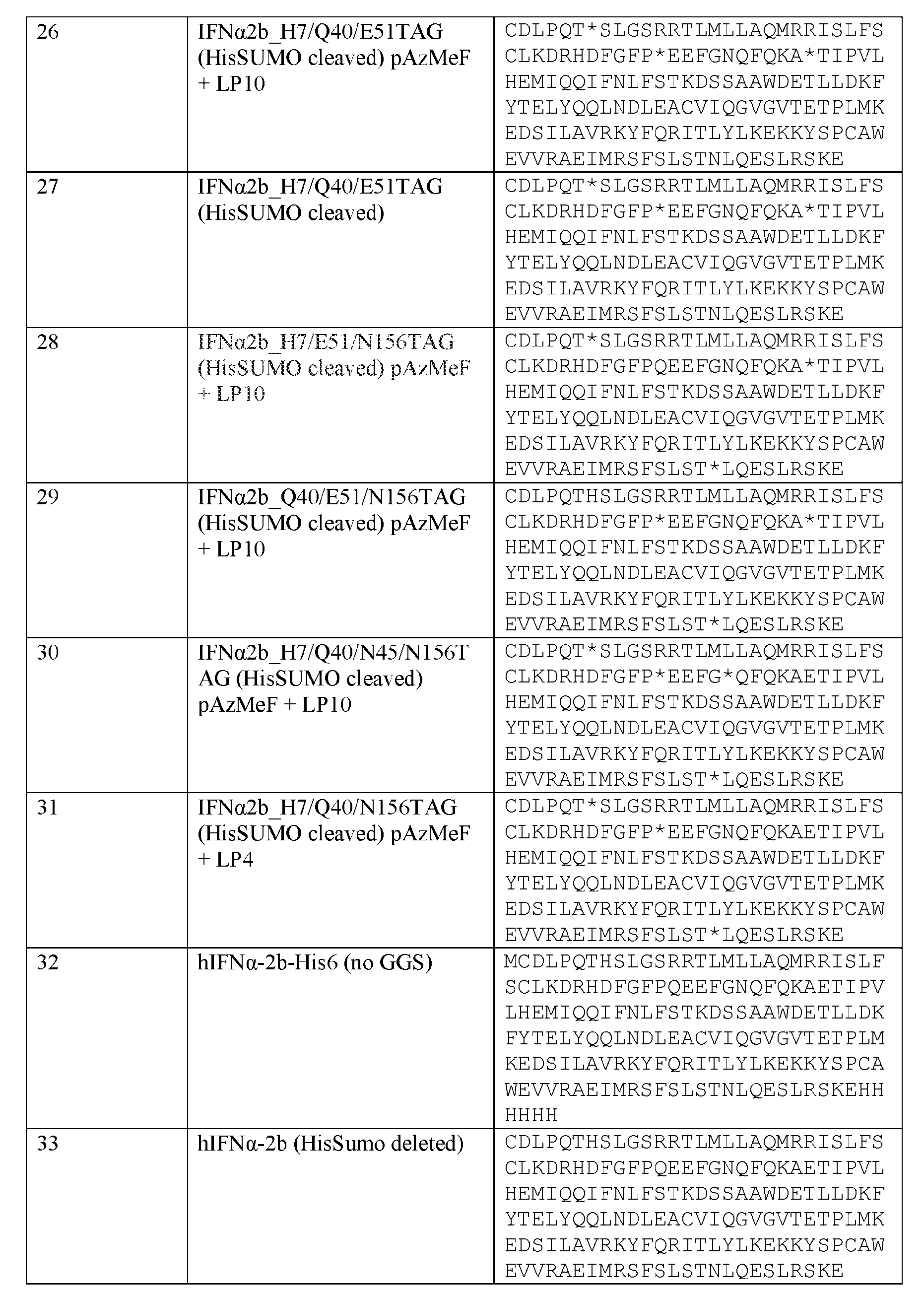 Figure imgf000147_0001