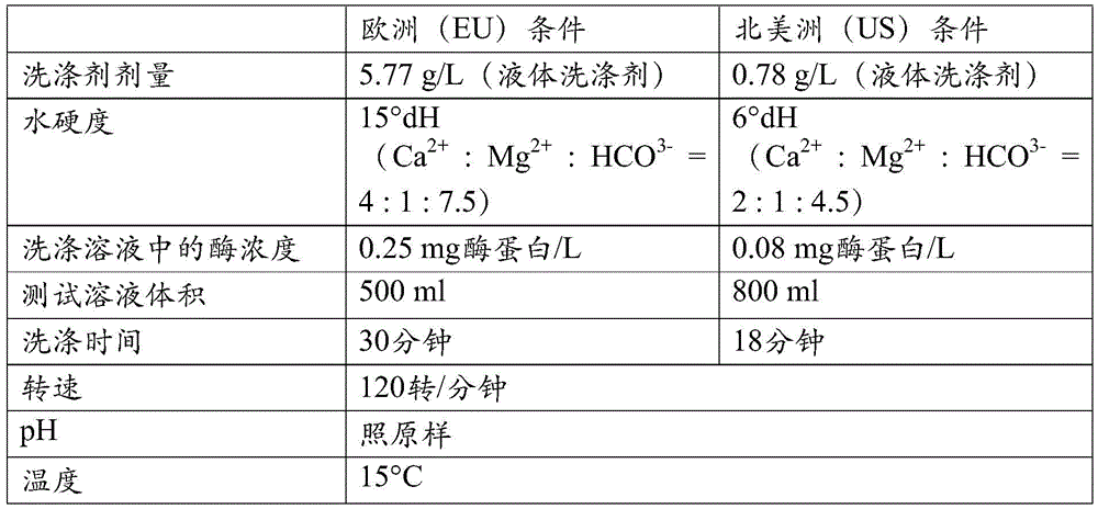 Figure BDA0001170762410000821