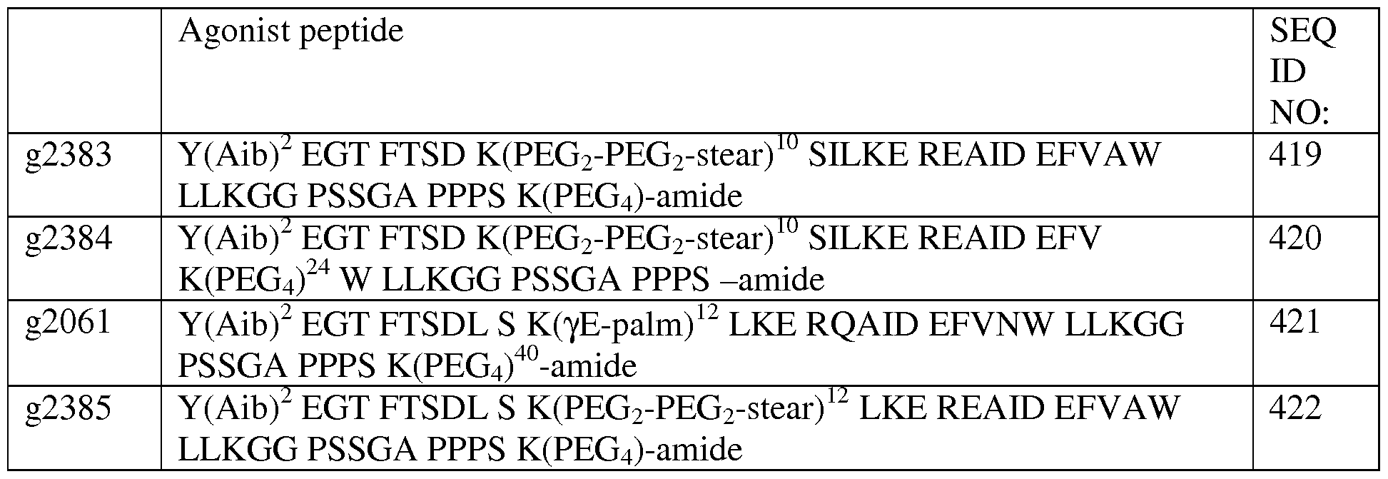 Figure imgf000095_0002