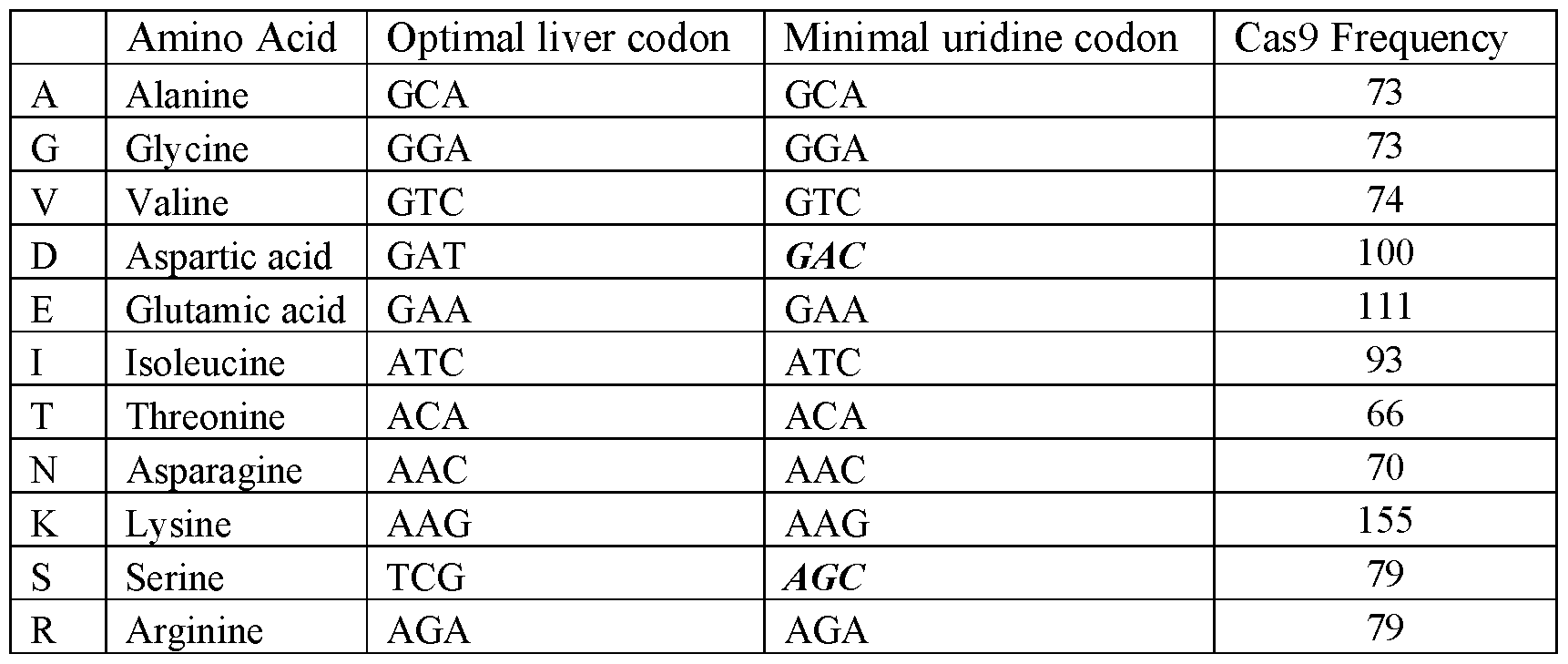 Figure imgf000097_0001