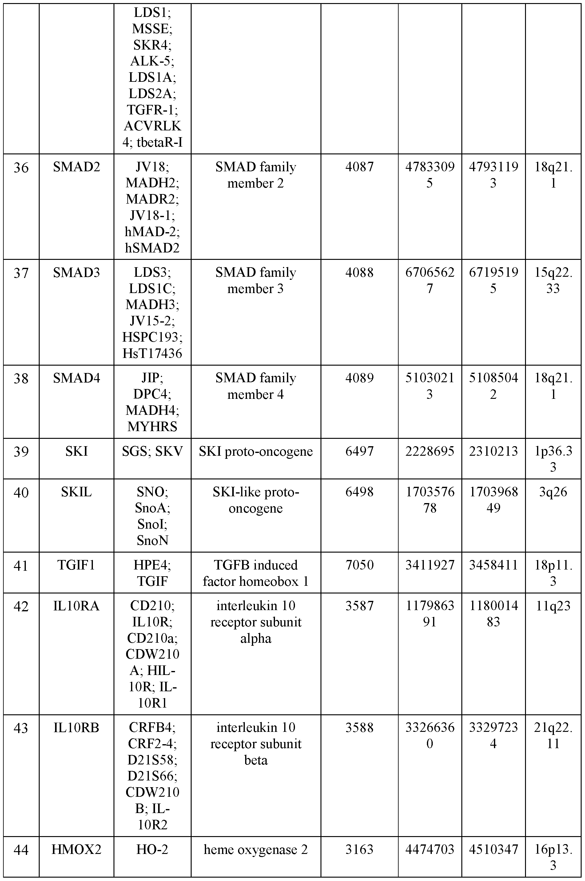 Figure imgf000112_0001