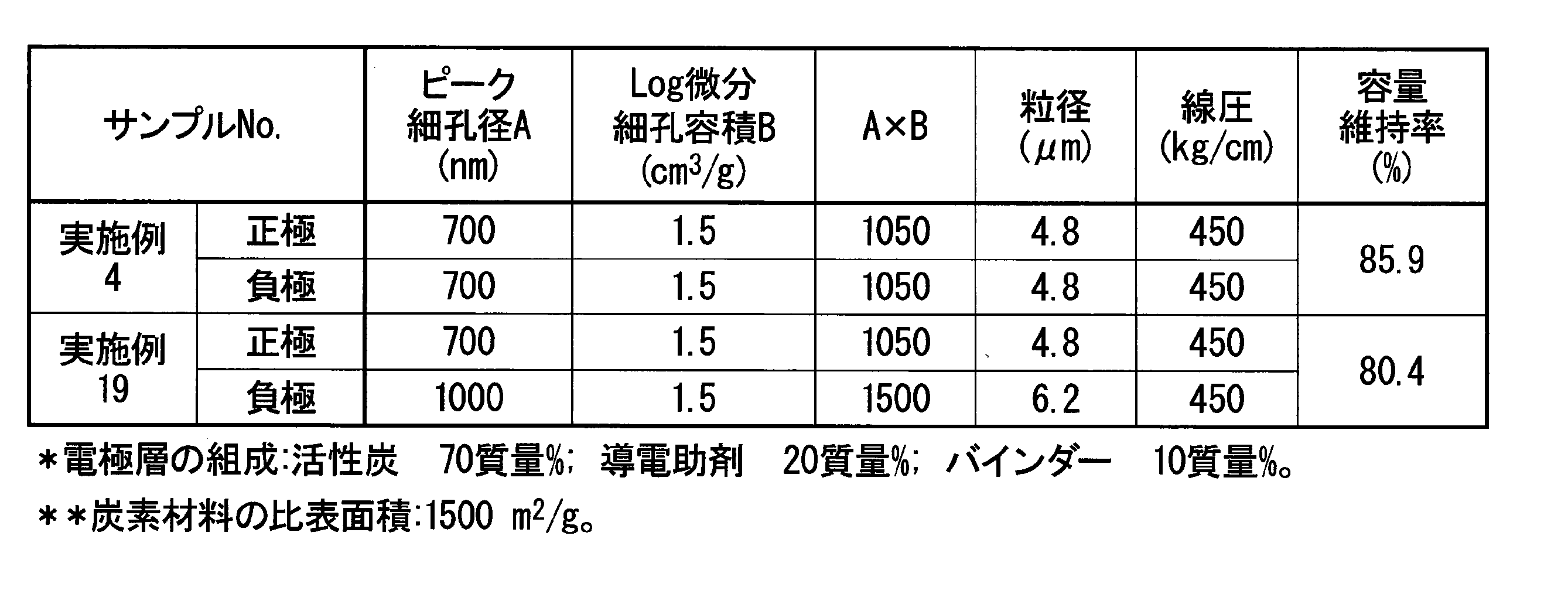 Figure 0007305940000004