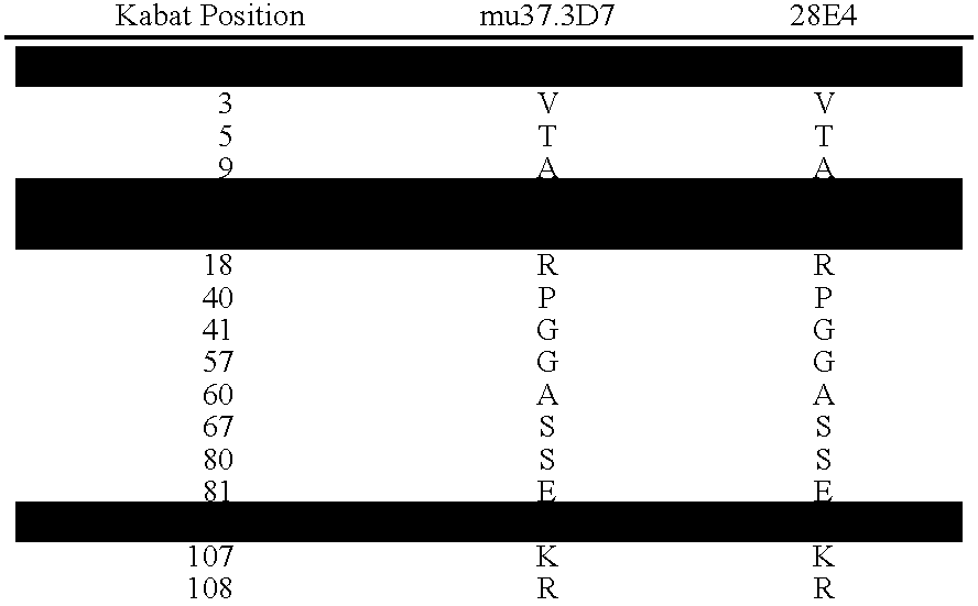 Figure US20100047257A1-20100225-C00017