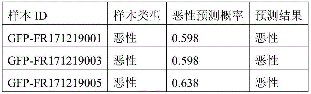 Figure BDA0003401061840000432