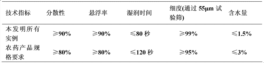 Figure BDA0000140421440000072