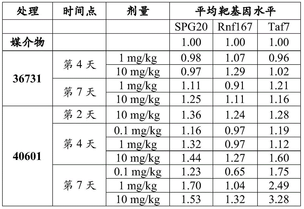 Figure BDA0000832350860000601