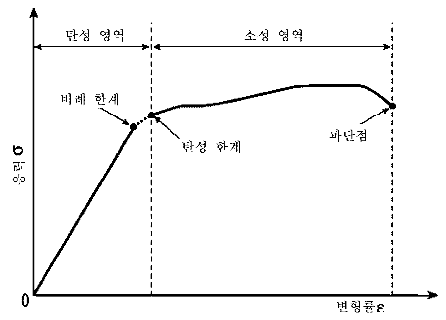 Figure 112019006954389-pct00001