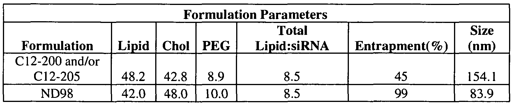 Figure imgf000149_0002
