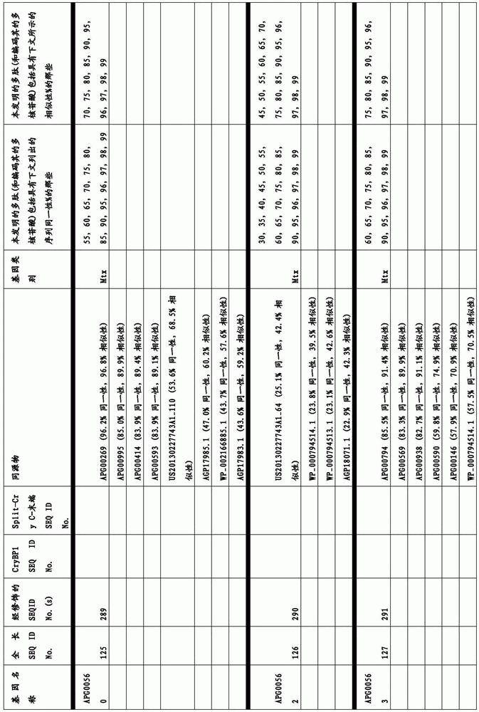 Figure BDA0003583901050000451