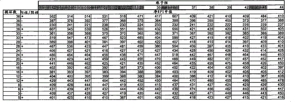 Figure G2007800512972D00591