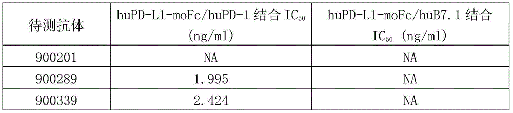 Figure BDA0002014433810000241