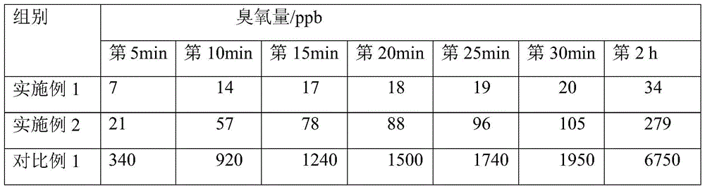 Figure BDA0004127837790000101