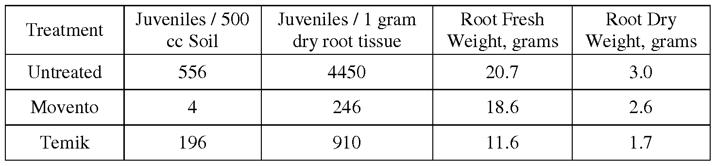 Figure imgf000028_0001