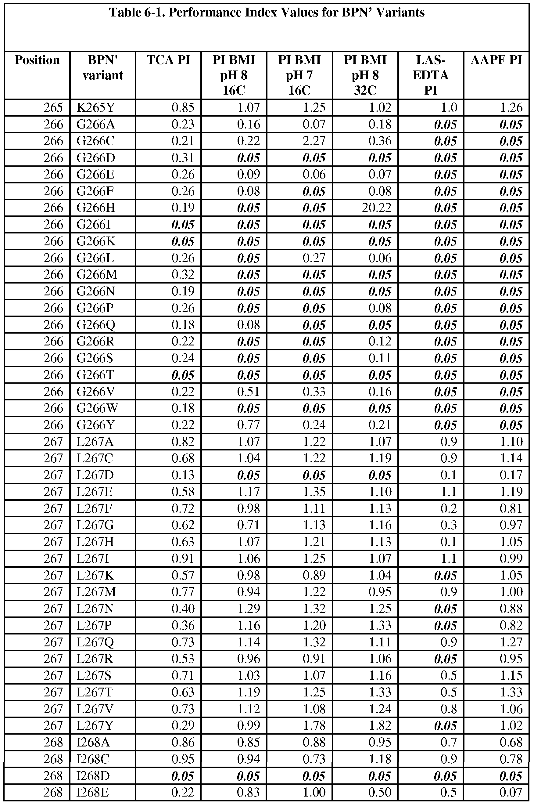 Figure imgf000215_0001