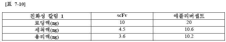 Figure 112022026768344-pct00285