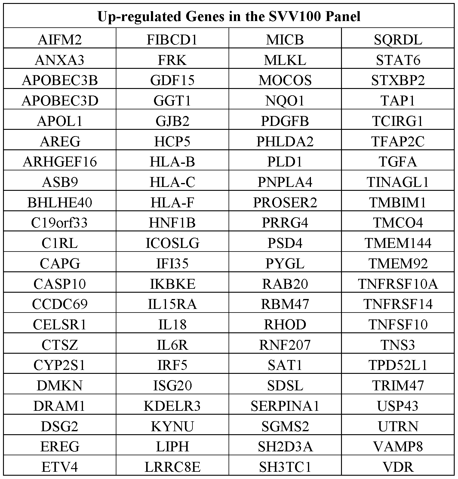 Figure imgf000125_0001