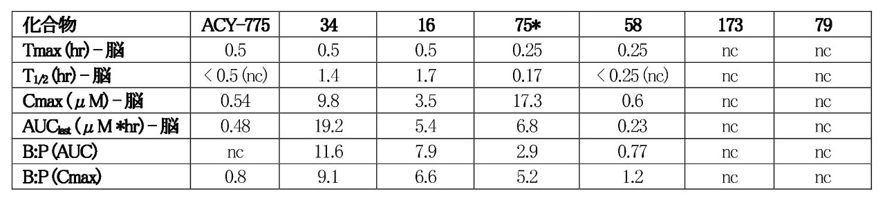 Figure 2022543106000229